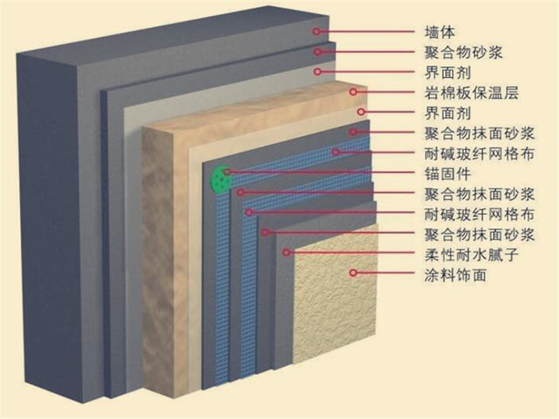 巖棉板tr10